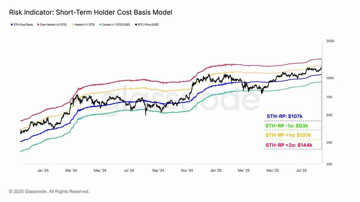 以太坊(ETH)逼近历史新高，接下来是冲击1万还是深度回调？
